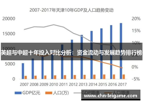 英超与中超十年投入对比分析:资金流动与发展趋势排行榜 英超与中超十年投入对比分析:资金流动与发展趋势排行榜