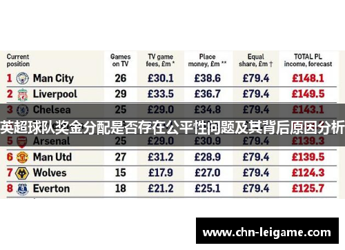 英超球队奖金分配是否存在公平性问题及其背后原因分析