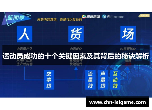 运动员成功的十个关键因素及其背后的秘诀解析 运动员成功的十个关键因素及其背后的秘诀解析