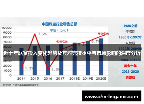 近十年联赛投入变化趋势及其对竞技水平与市场影响的深度分析 近十年联赛投入变化趋势及其对竞技水平与市场影响的深度分析