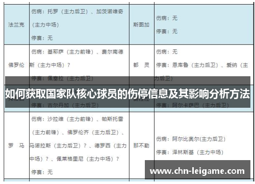 如何获取国家队核心球员的伤停信息及其影响分析方法 如何获取国家队核心球员的伤停信息及其影响分析方法