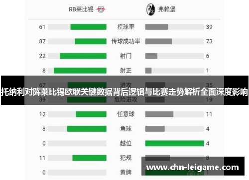 托纳利对阵莱比锡欧联关键数据背后逻辑与比赛走势解析全面深度影响 托纳利对阵莱比锡欧联关键数据背后逻辑与比赛走势解析全面深度影响