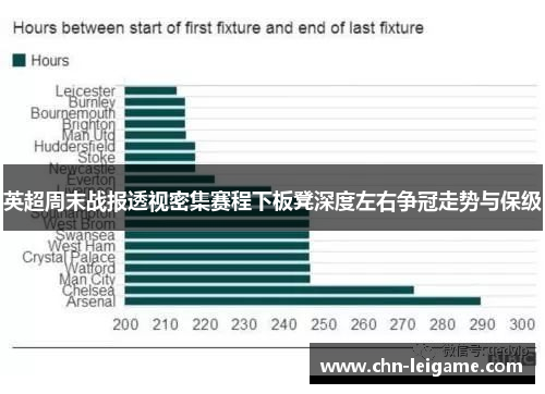 英超周末战报透视密集赛程下板凳深度左右争冠走势与保级