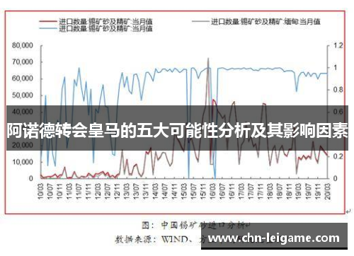 阿诺德转会皇马的五大可能性分析及其影响因素 阿诺德转会皇马的五大可能性分析及其影响因素
