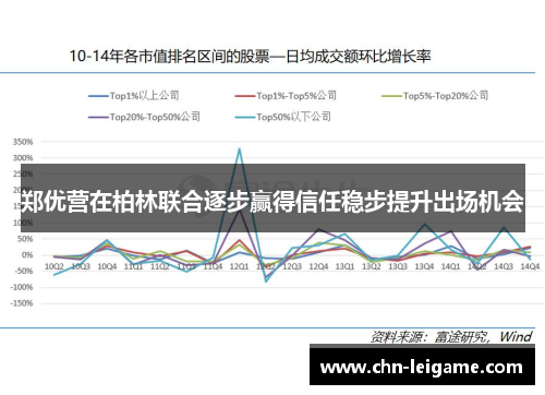 郑优营在柏林联合逐步赢得信任稳步提升出场机会