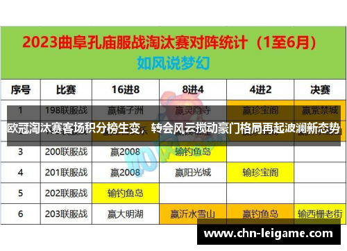 欧冠淘汰赛客场积分榜生变，转会风云搅动豪门格局再起波澜新态势