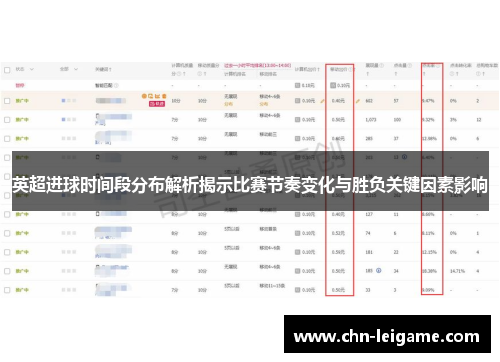 英超进球时间段分布解析揭示比赛节奏变化与胜负关键因素影响